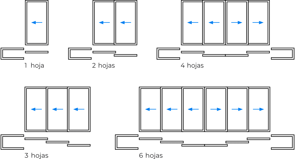 Ilustración que muestra cómo construir diferentes tipos de puertas corredizas, incluyendo una con una hoja, una con dos hojas, una con cuatro hojas, una con tres hojas y una con seis hojas, con flechas que indican la dirección de apertura.