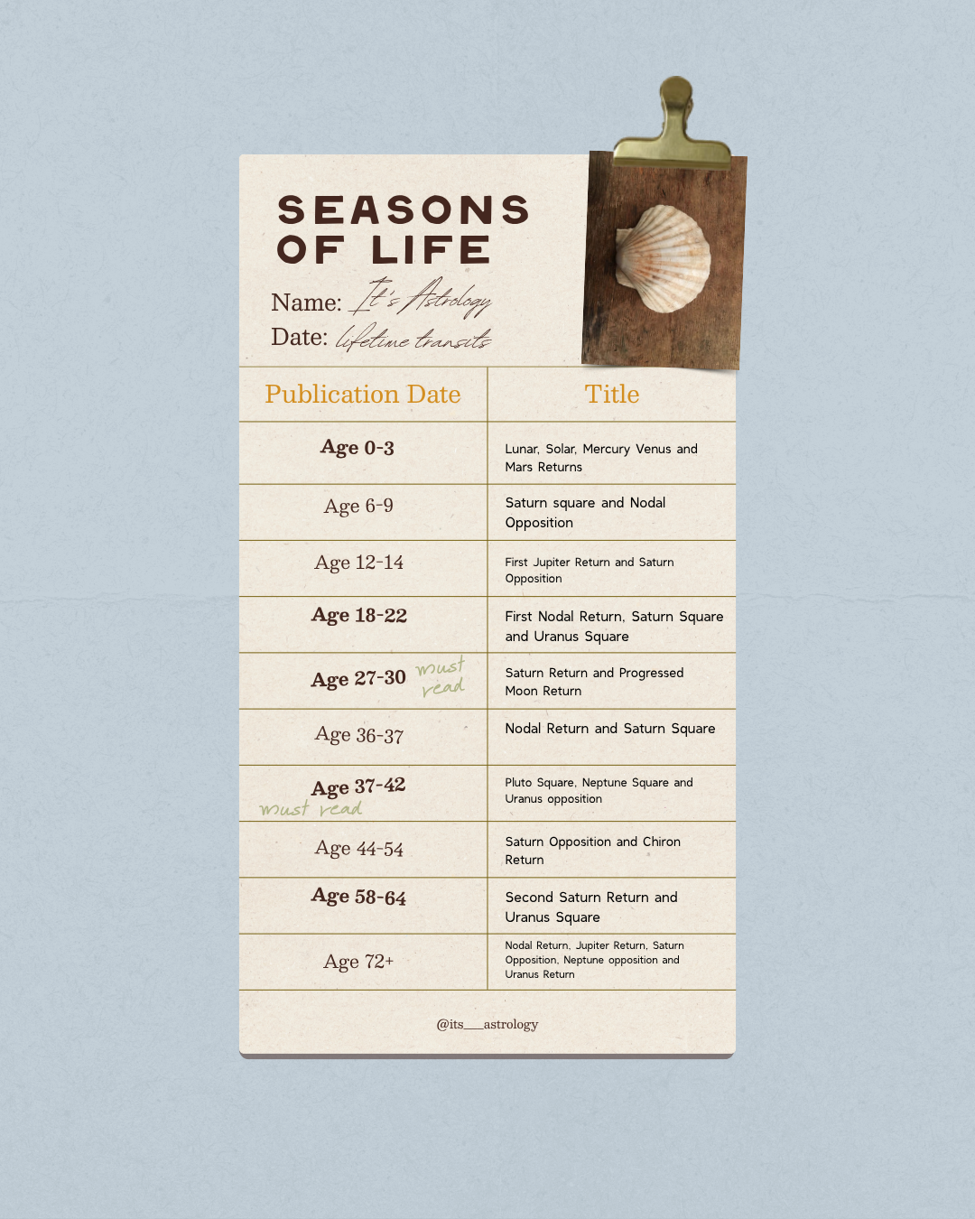 THE SEASONS OF LIFE