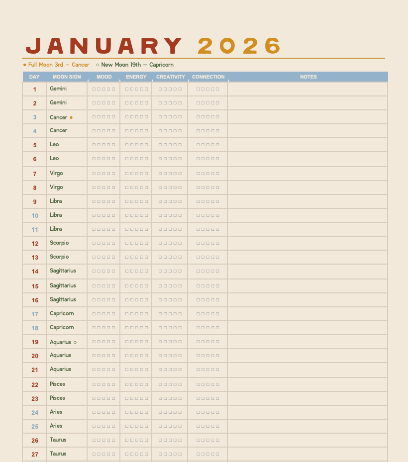 January 2026 astrology calendar with moon phases, zodiac signs, and notes
