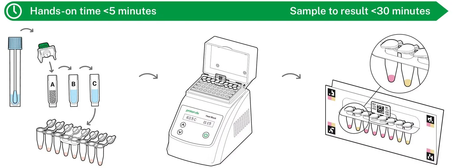 NIHR Global Health Research Group on Digital Diagnostics for African Health Systems