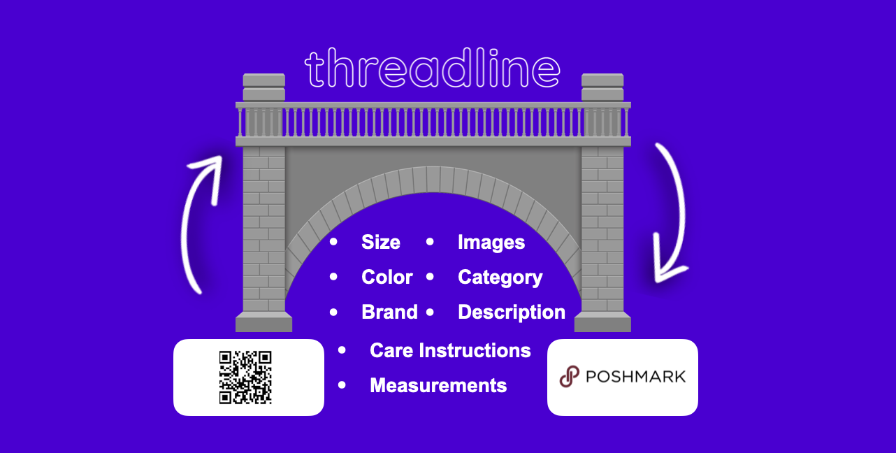  Clicking the Resell Button instantly generates a complete listing on a resale marketplace, with all product details, including images, size, brand, color, description, are pre-filled. 