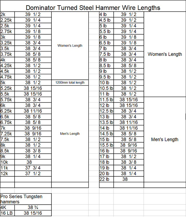 Hammer Wire Chart.webp