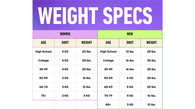 Hardshell Shot Put Weight Chart.webp (Copy)