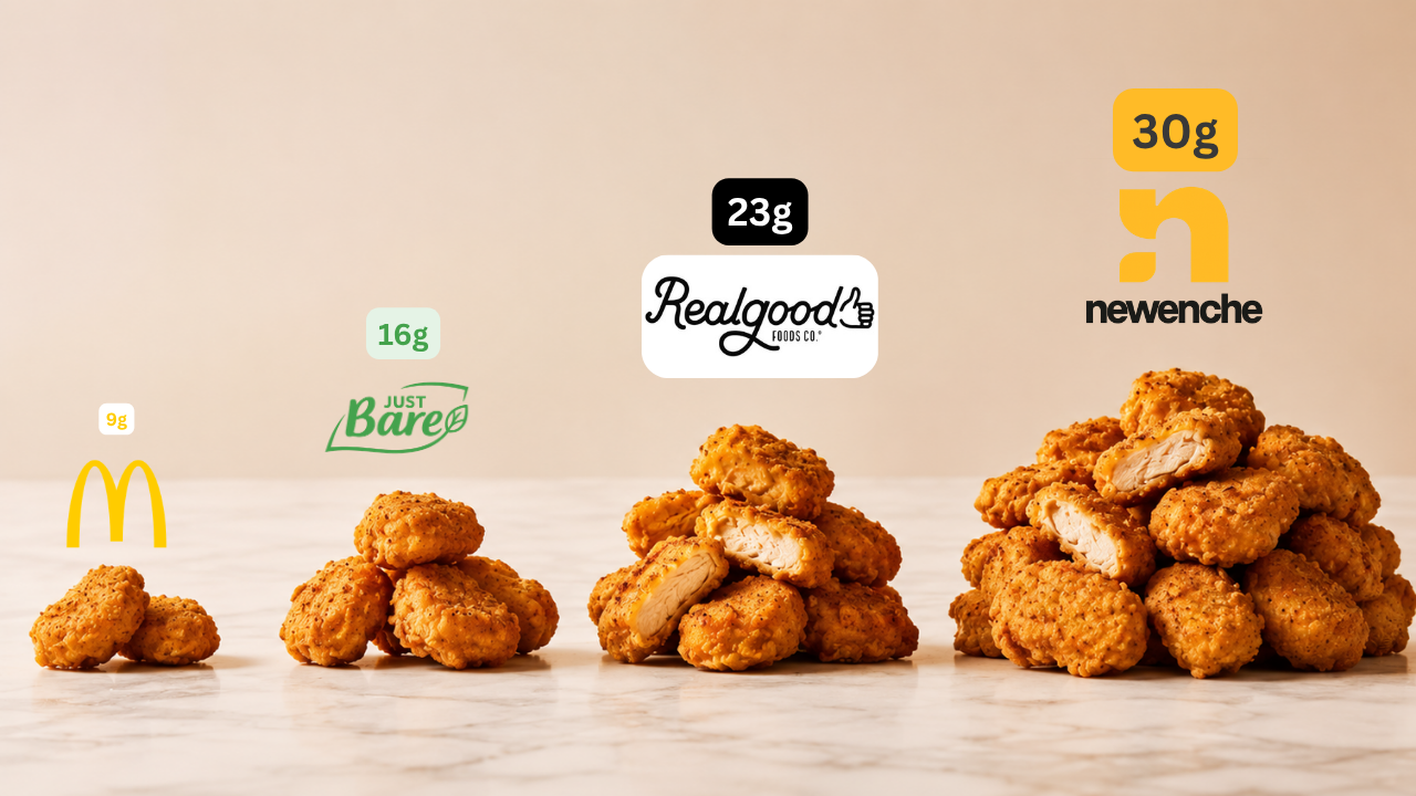 How Much Protein Is Really in a Chicken Nugget? (Brand-by-Brand)