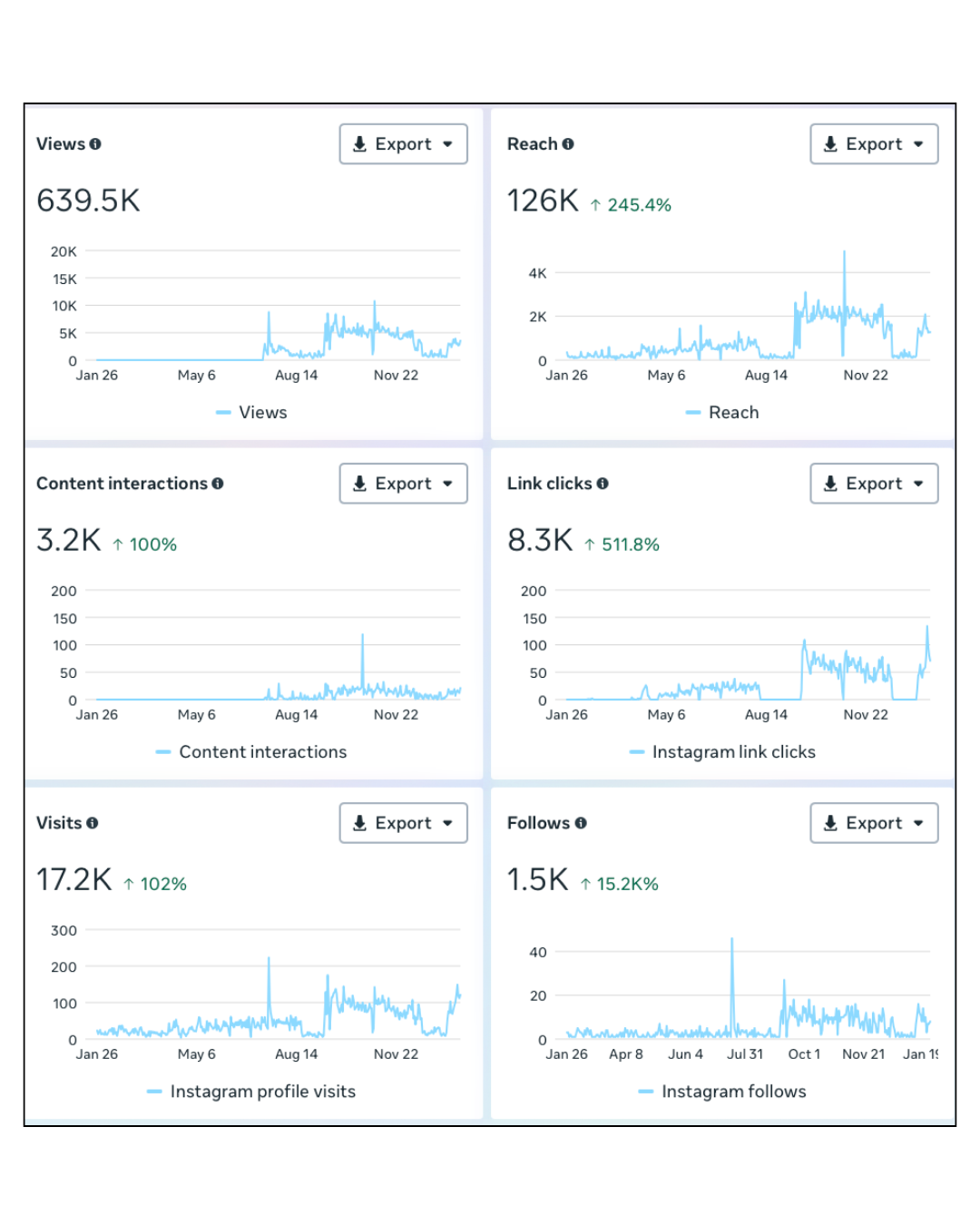 Social Media Marketing for Aesthetic Services in Rotterdam | Instagram Content & Reels