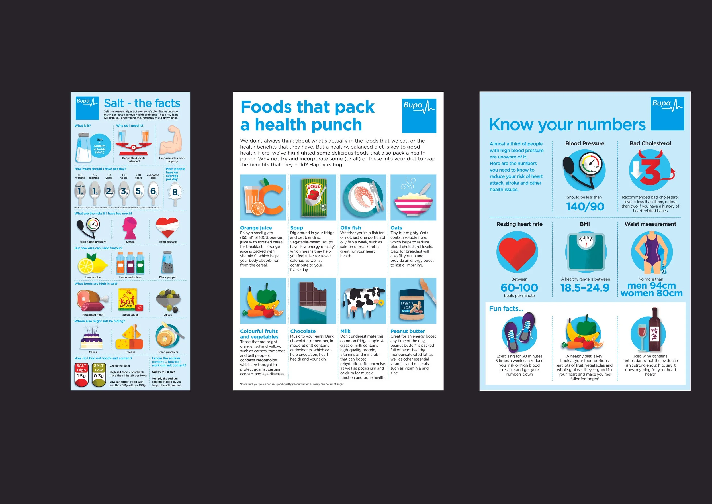 Designs for Bupa - digital & print infographics
