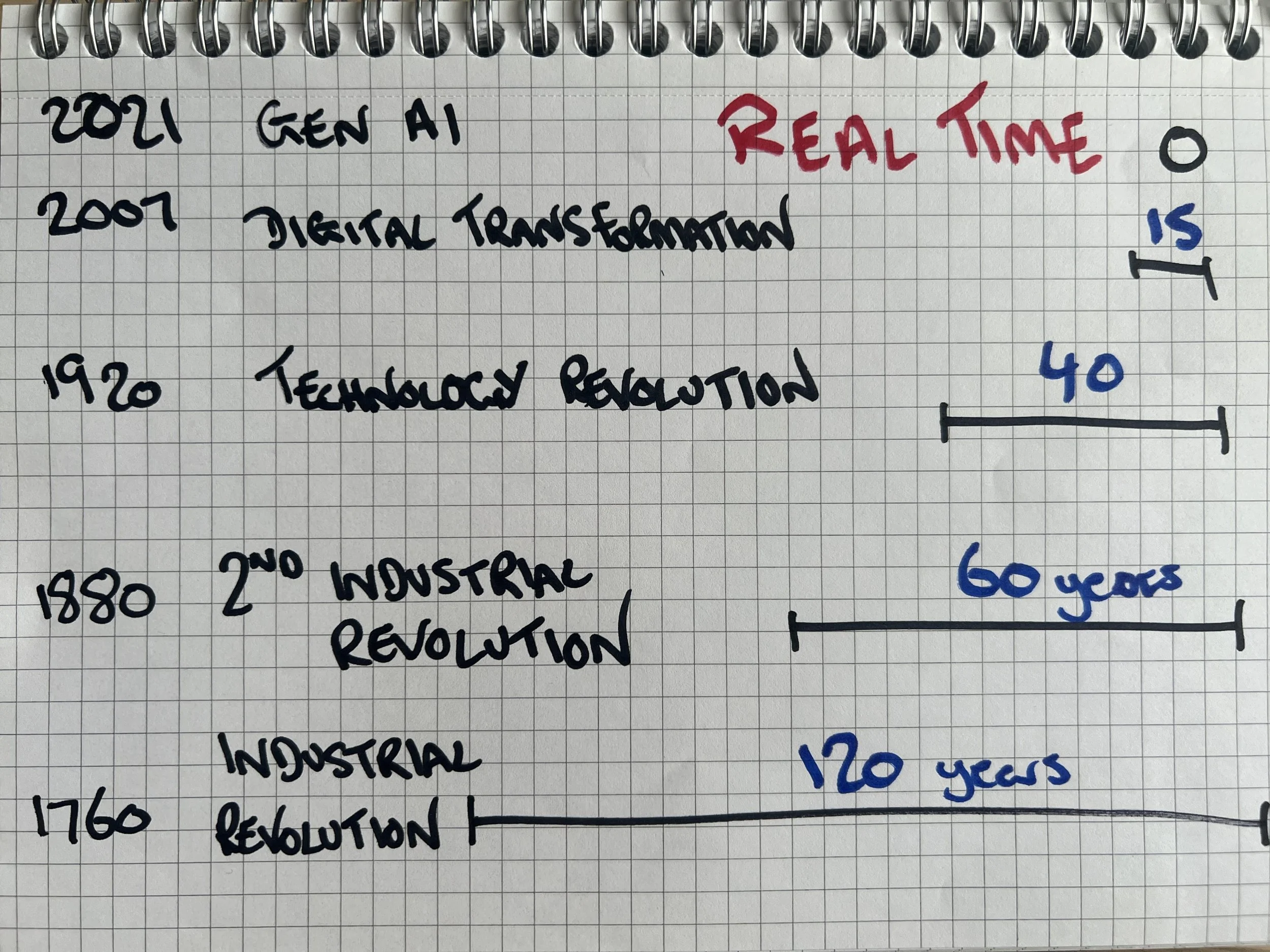 Change is no longer a specialist’s job