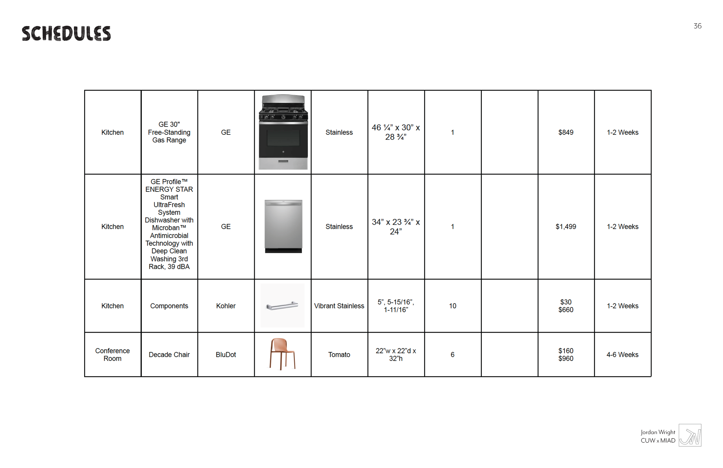 A table detailing different home furnishings including a gas range, dishwasher, kitchen components, and a conference room chair, with specifications, quantities, prices, and delivery times.