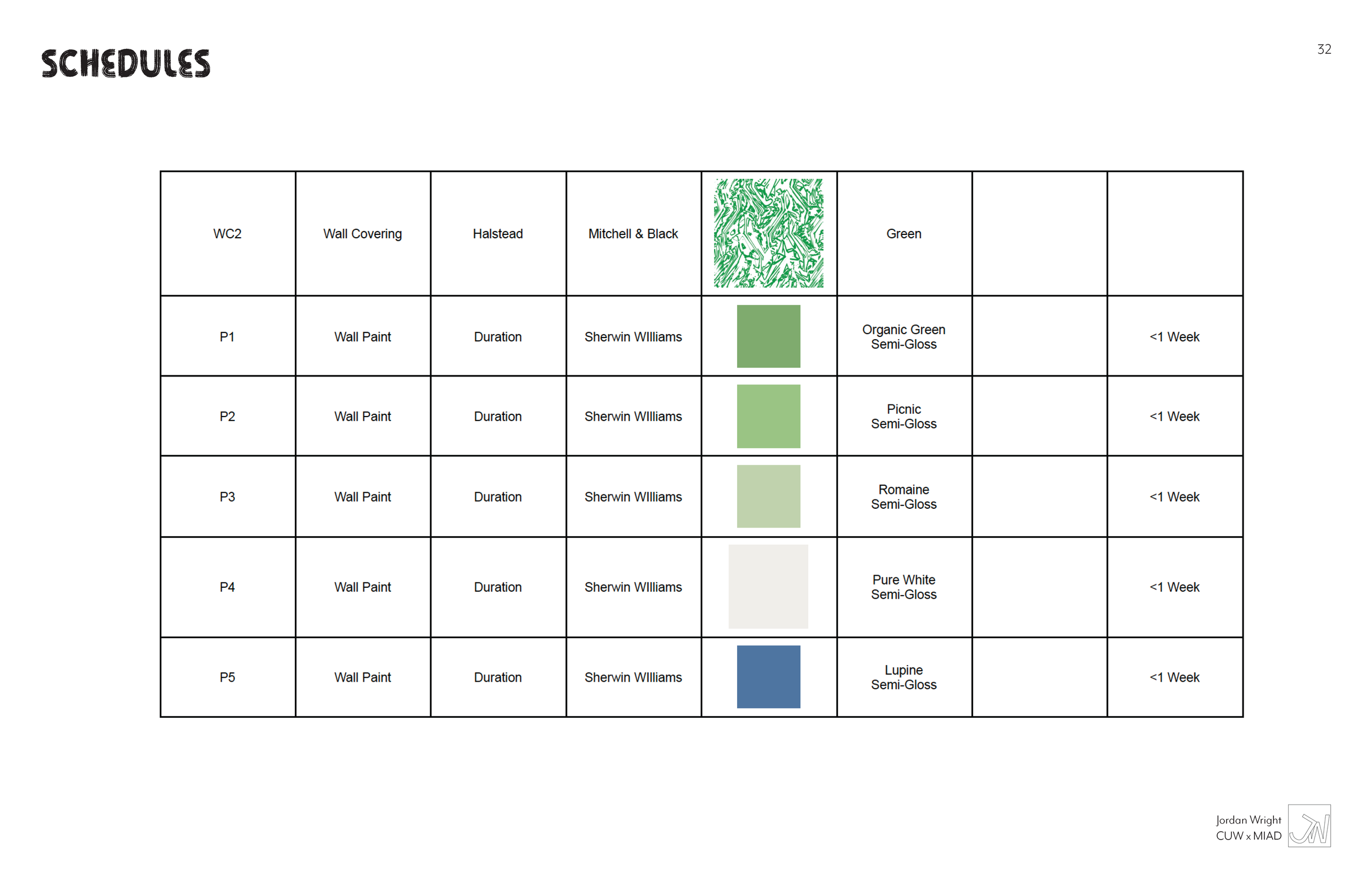 Table showing painting schedules with colors and brands, including green, light green, light gray, and blue shades, and time frames less than a week.