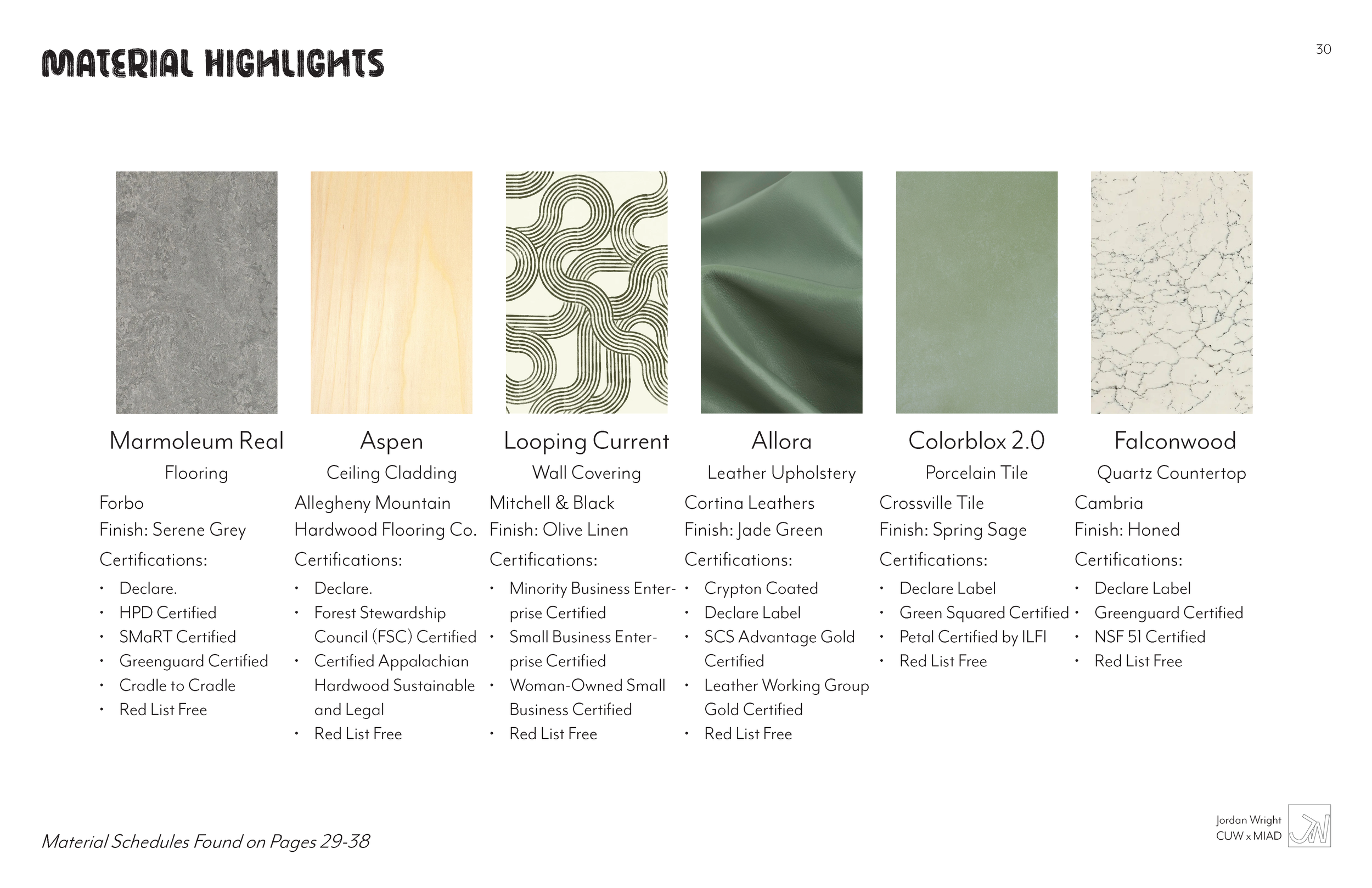 A chart titled 'Material Highlights' listing six materials with images and descriptions, including types of flooring, ceiling cladding, wall covering, leather upholstery, tile, and countertop, with certifications and finishes noted.