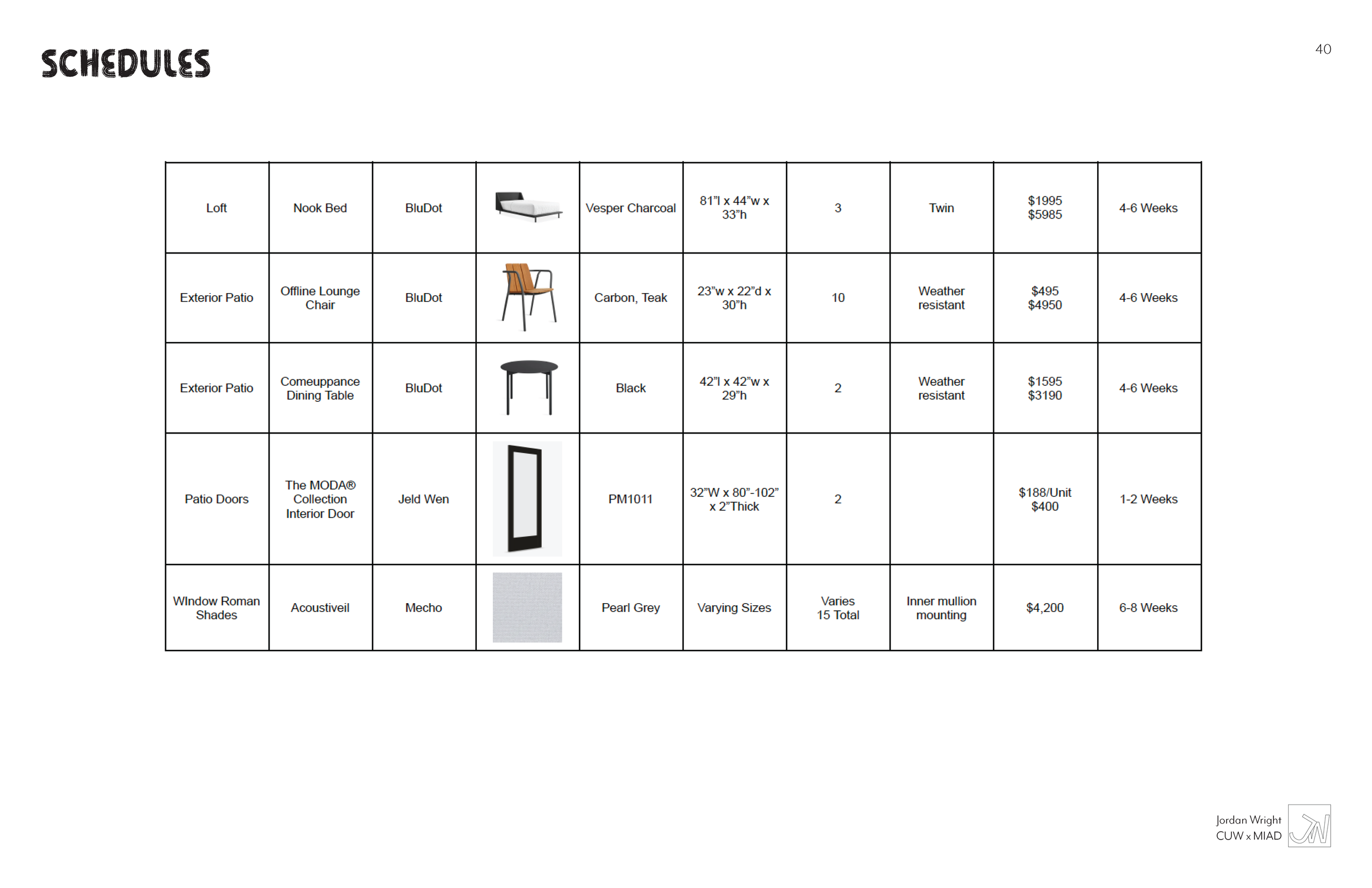 A schedule table listing furniture items, including bed, chairs, tables, photo door, and window shades, with specifications, quantities, prices, and delivery times.