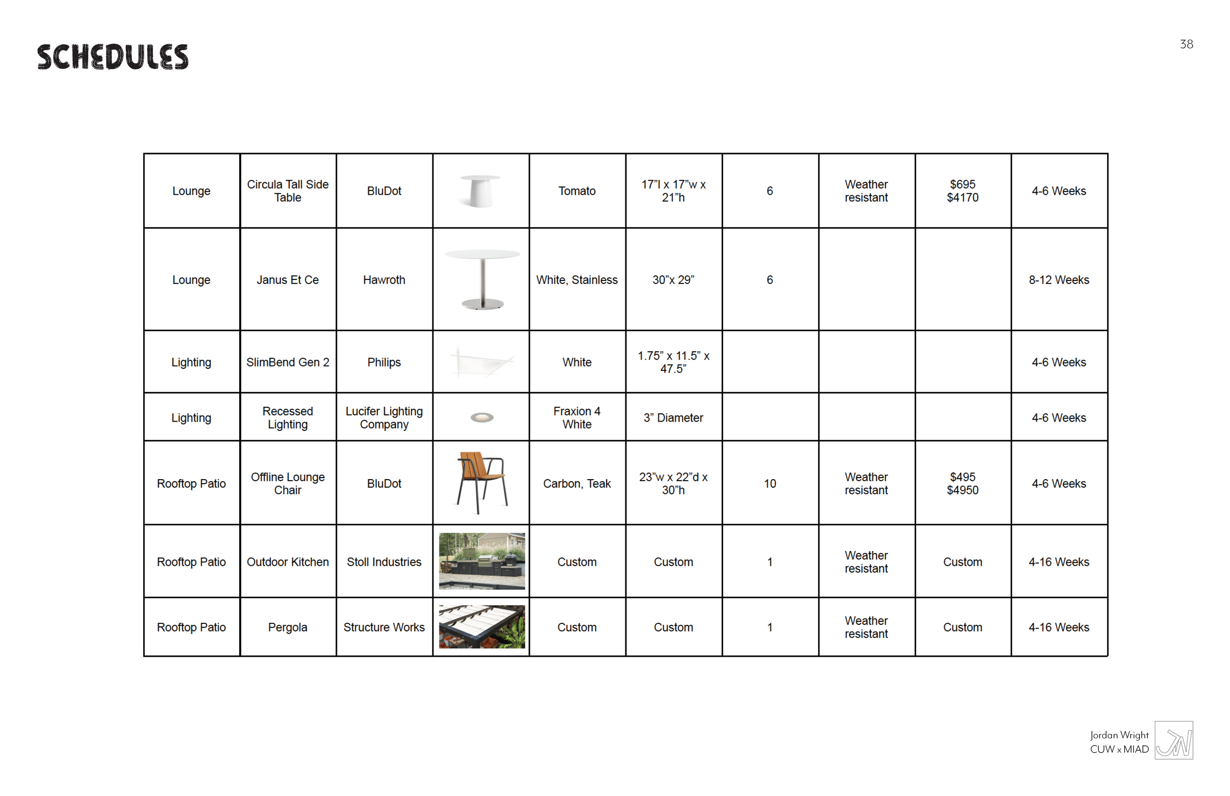 A spreadsheet listing various outdoor furniture and lighting items, including tables, chairs, lighting fixtures, and rooftop patio elements, with details such as material, size, quantity, weather resistance, price, and delivery time.