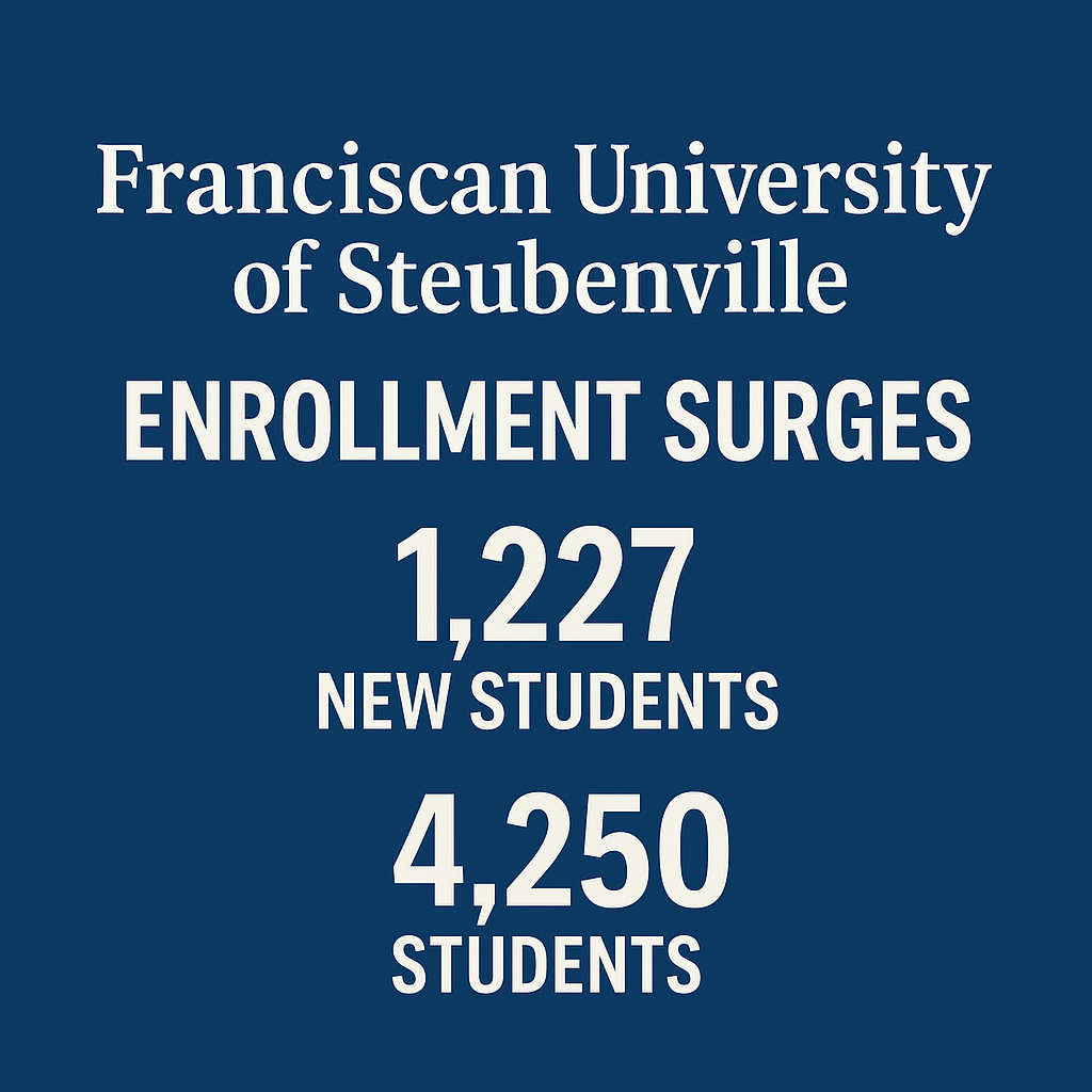 Franciscan University of Steubenville Enrollment Surges — A Boost for Downtown Opportunity