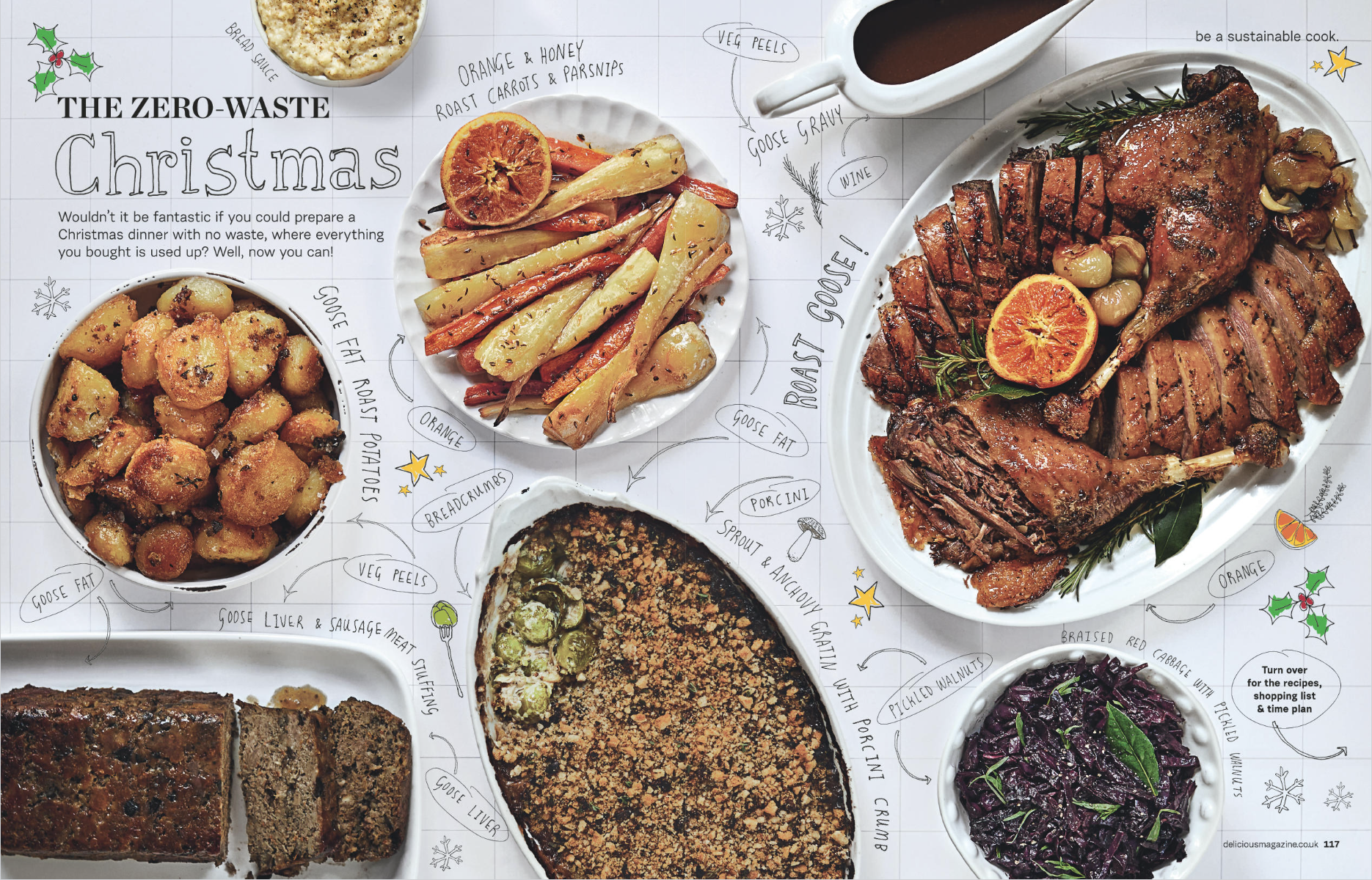 Assorted Christmas food dishes including roasted carrots and parsnips, a cooked meat roast with orange slice, braised red cabbage, toasted bread pudding, tray of roasted potatoes, and a baked meatloaf with herbs, with handwritten labels and holiday d