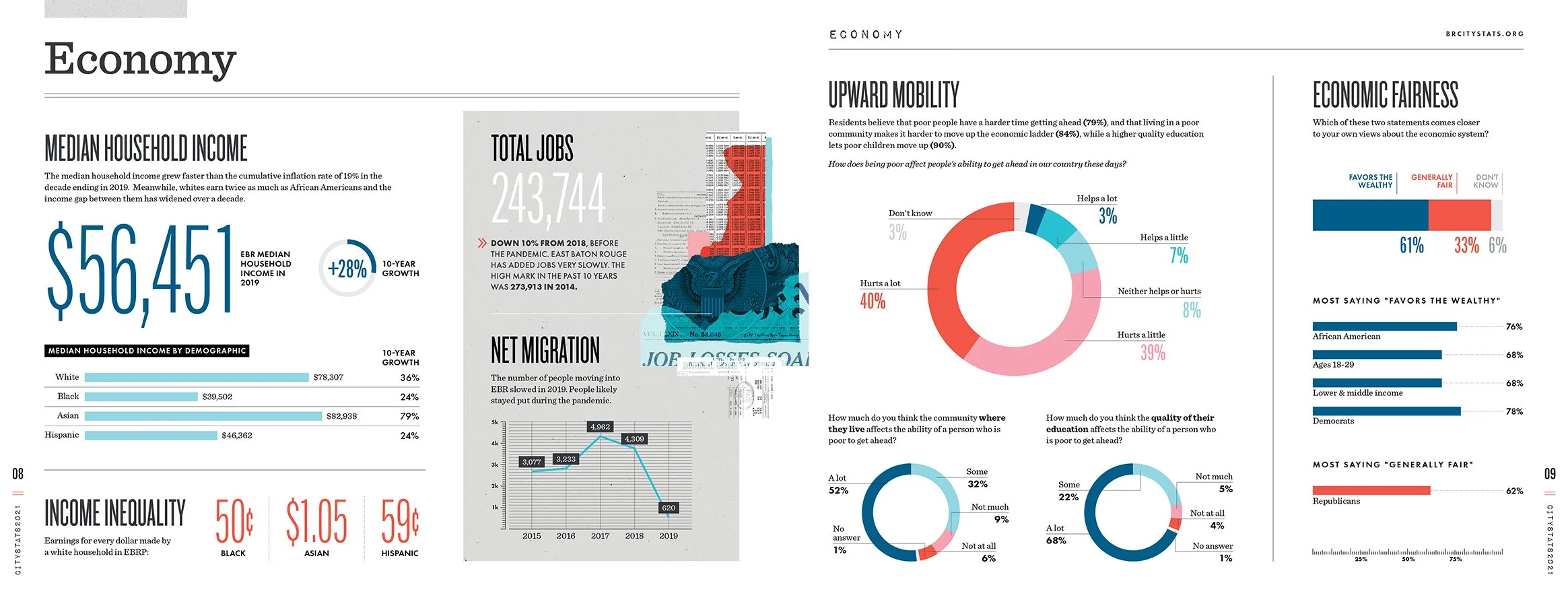CityStats2021_8-9.jpg