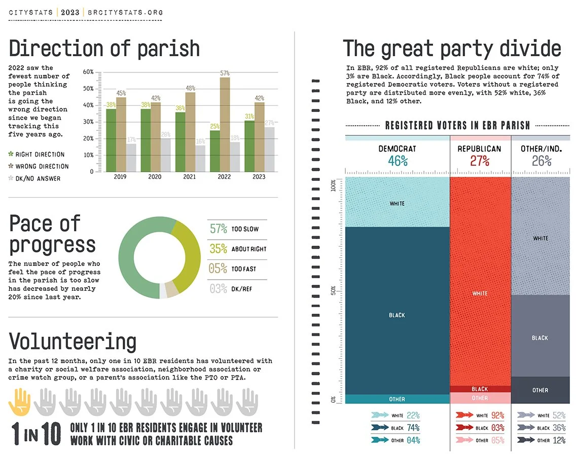 CityStats 2023 page-9.jpg
