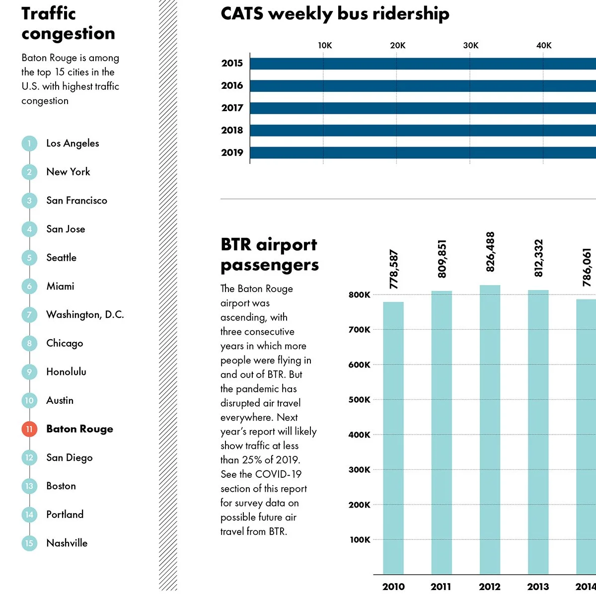 CityStats 202035-sq.jpg