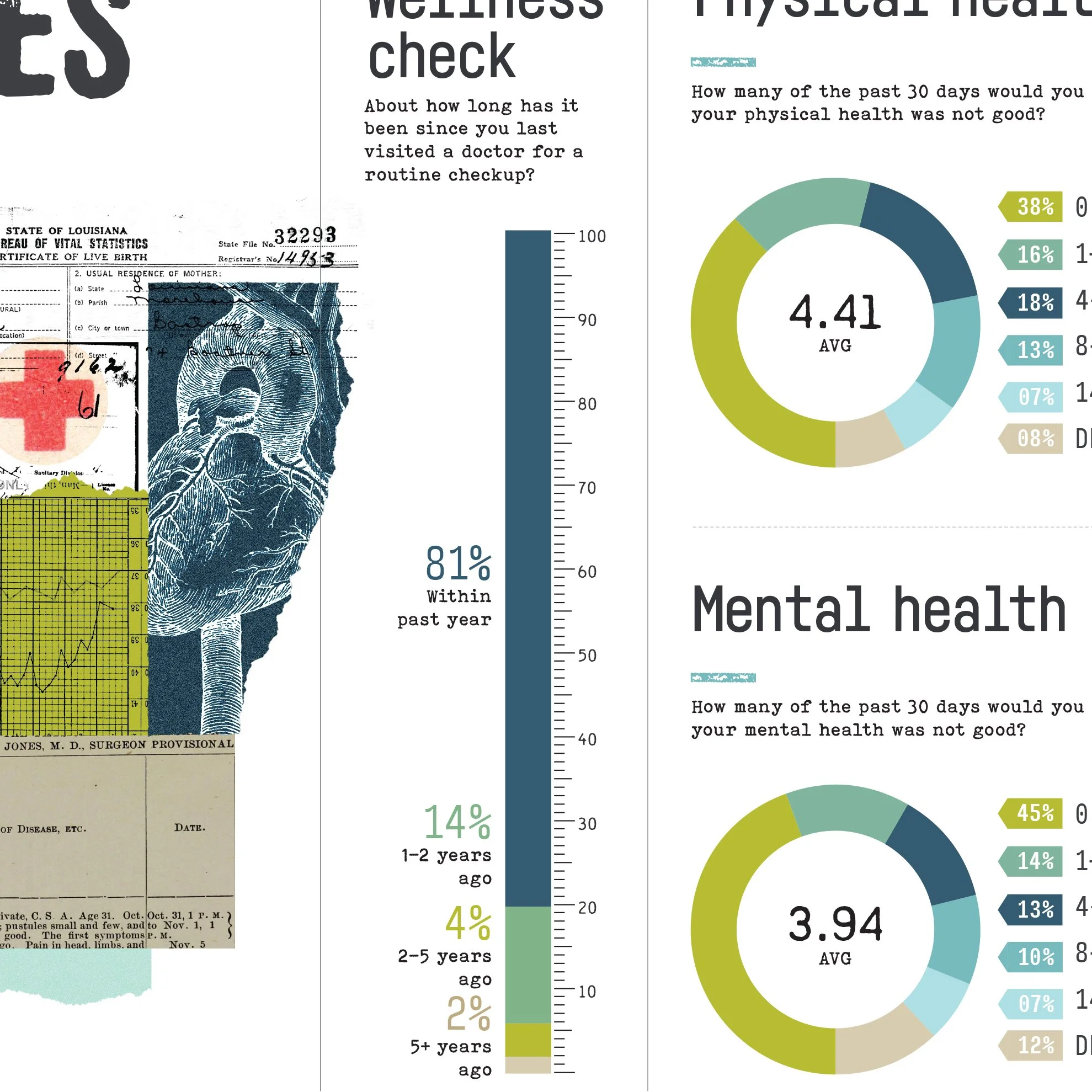 CityStats 2023 health sq.jpg