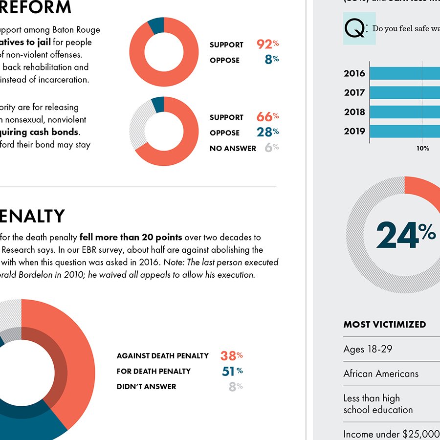 CityStats 2019 infographics.jpg
