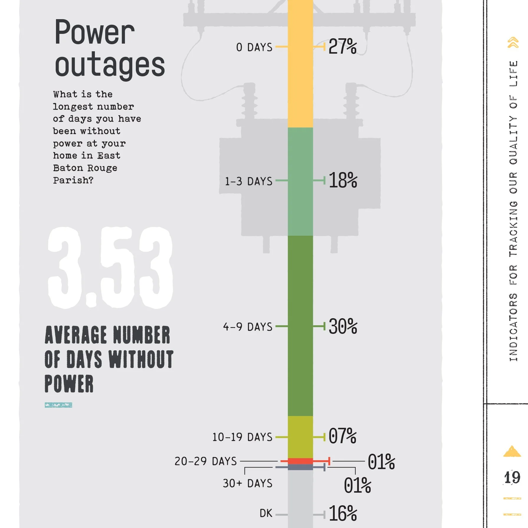 CityStats 2023 power sq.jpg