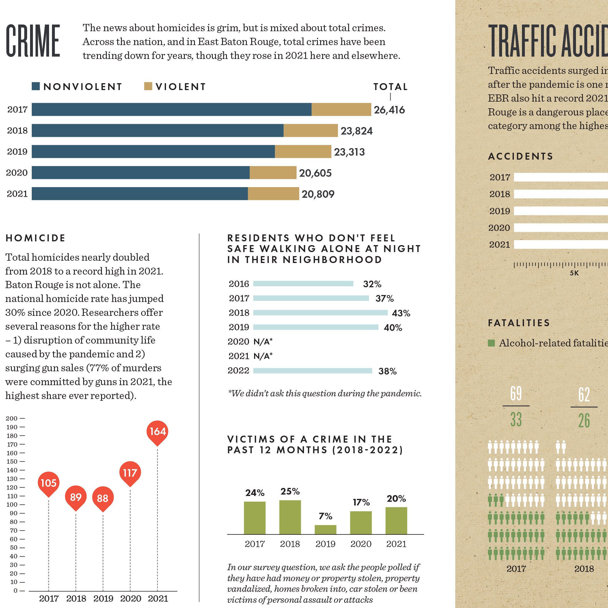 CityStats 2022 infographics.jpg