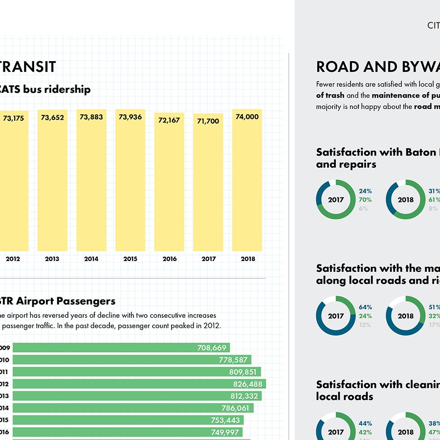 CityStats 2019 infographics-2.jpg