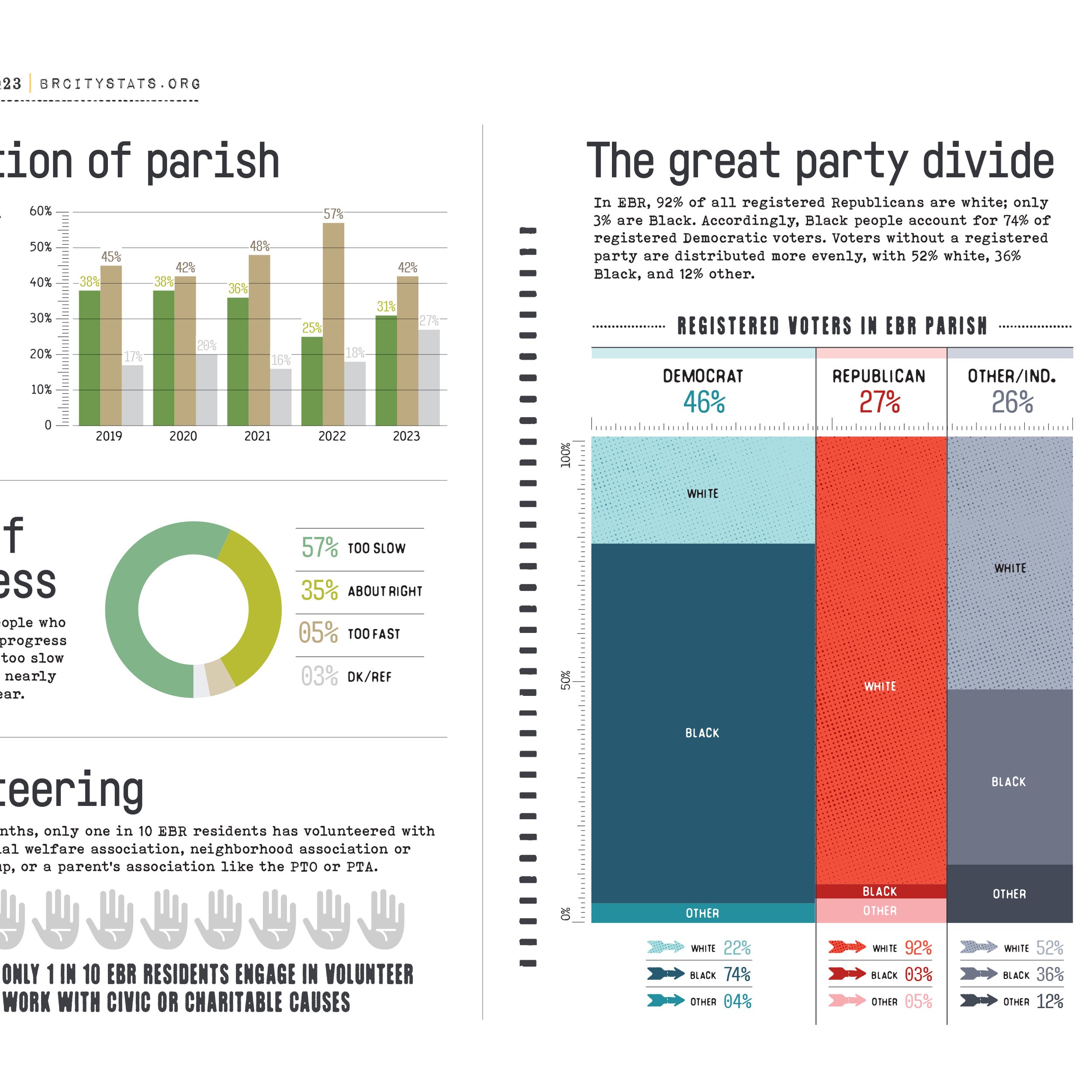 CityStats 2023 civics sq.jpg