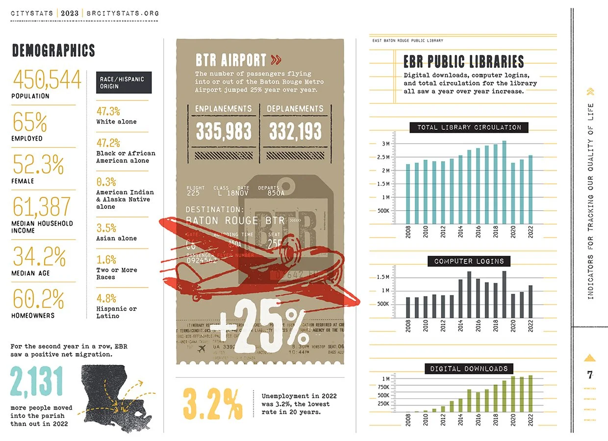 CityStats 2023 page-7.jpg