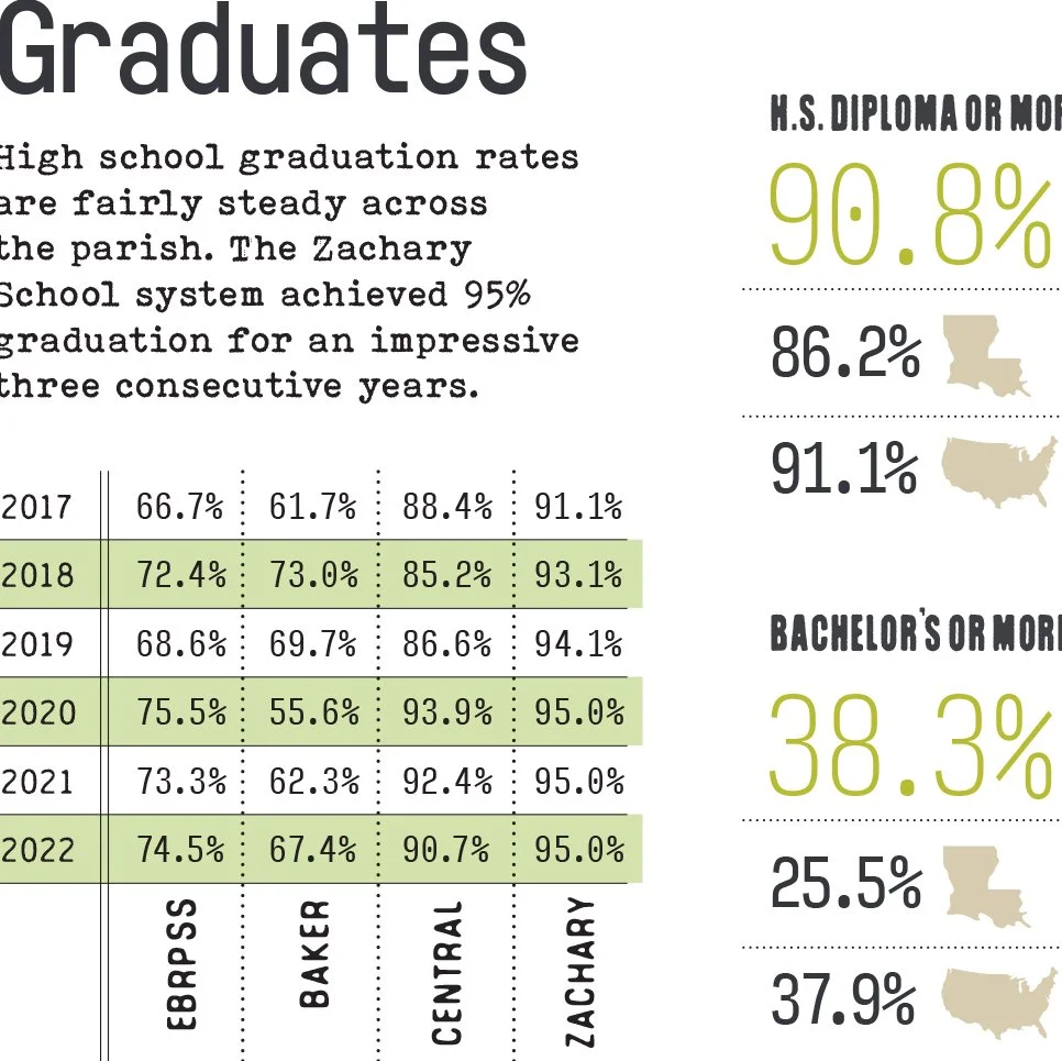 CityStats 2023 educ sq-2.jpg