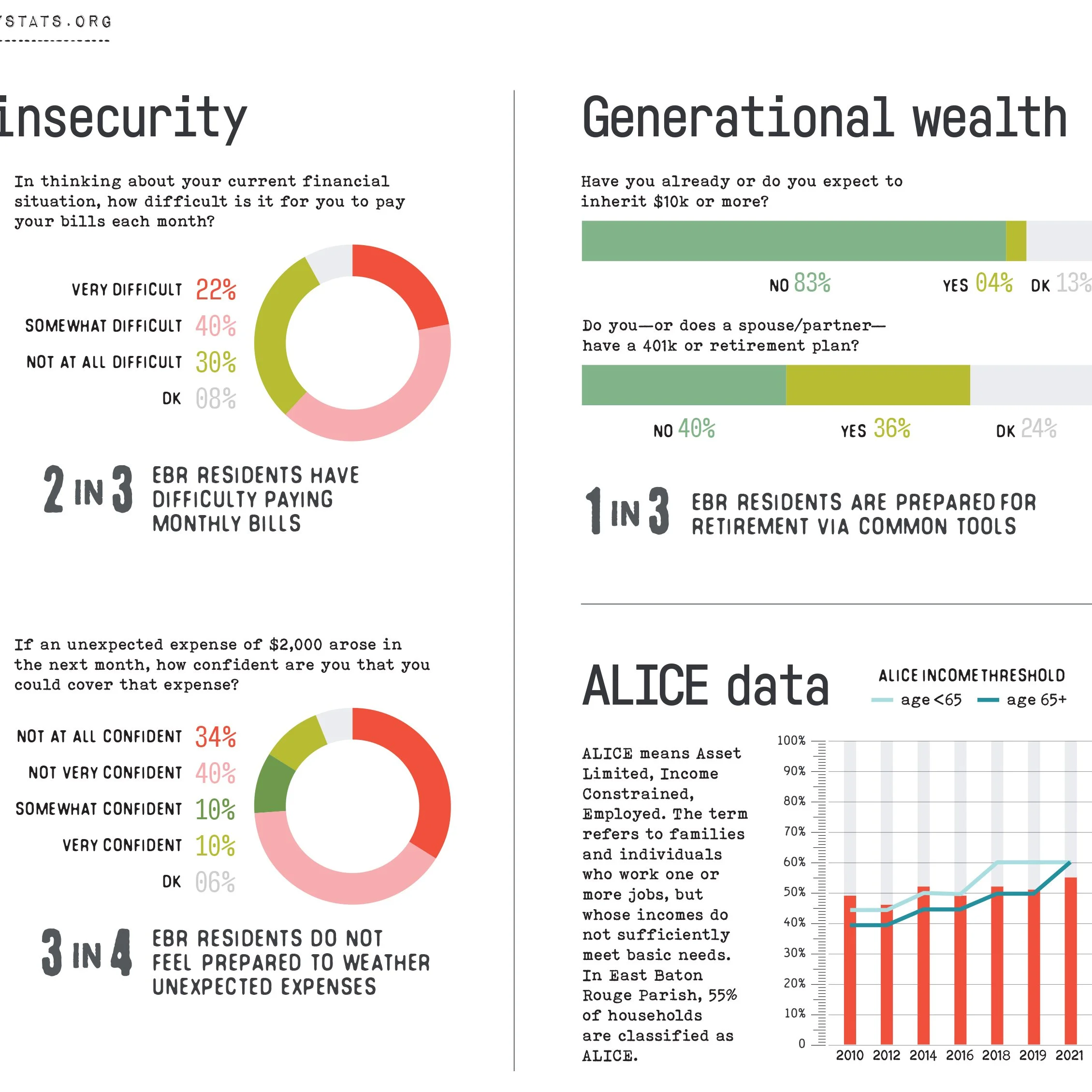 CityStats 2023 economic sq.jpg