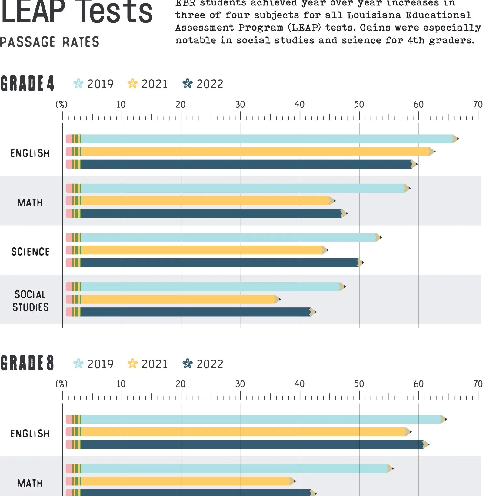 CityStats 2023 educ sq-1.jpg