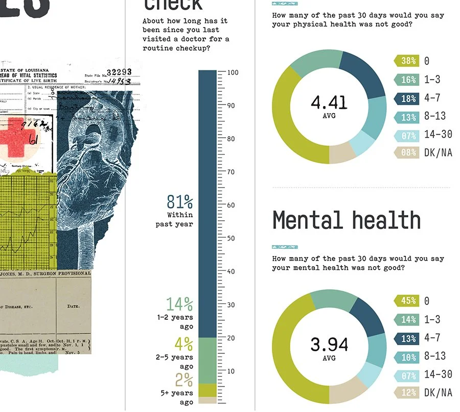 CityStats 2023 pp22-23 crop.jpg