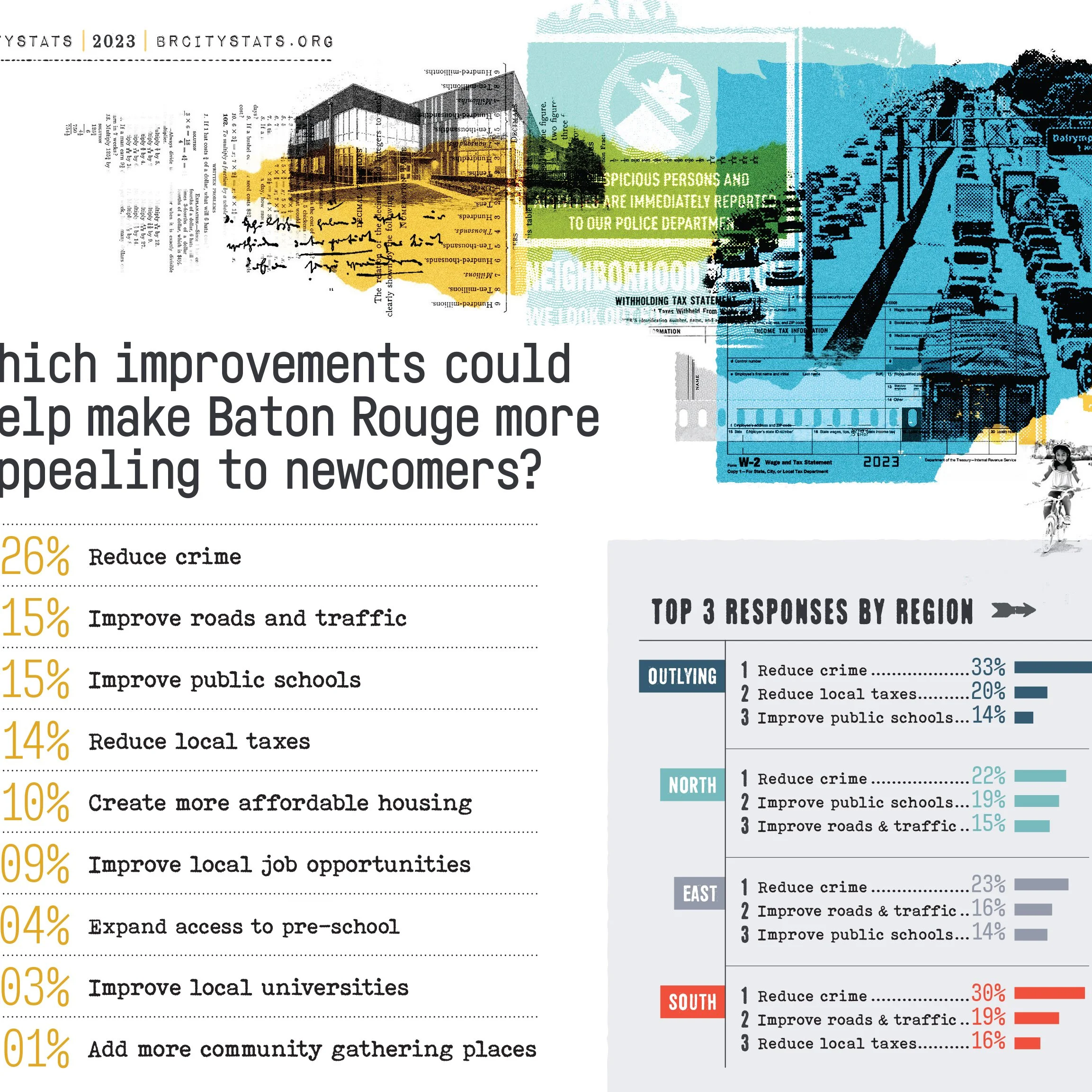 CityStats 2023 QoL sq-2.jpg