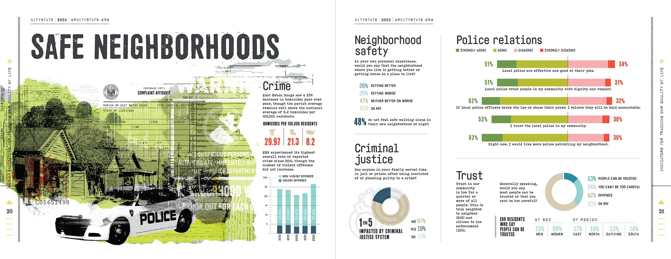 CityStats 2023 pp-20-21.jpg