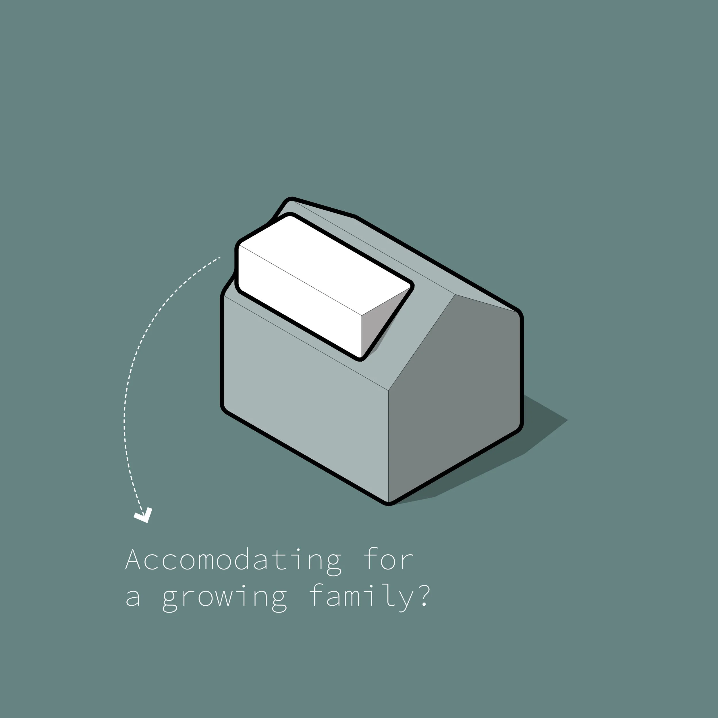 Illustration of a white rectangular object with a sloped surface inside a gray box with an arrow pointing to text: 'Accommodating for a growing family?'