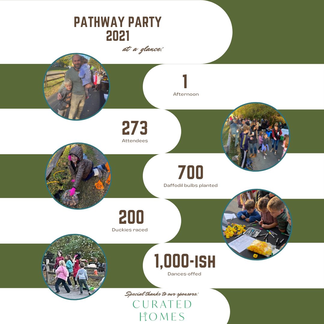Pathway-Party-2021-at-a-glance-Instagram-Post.png