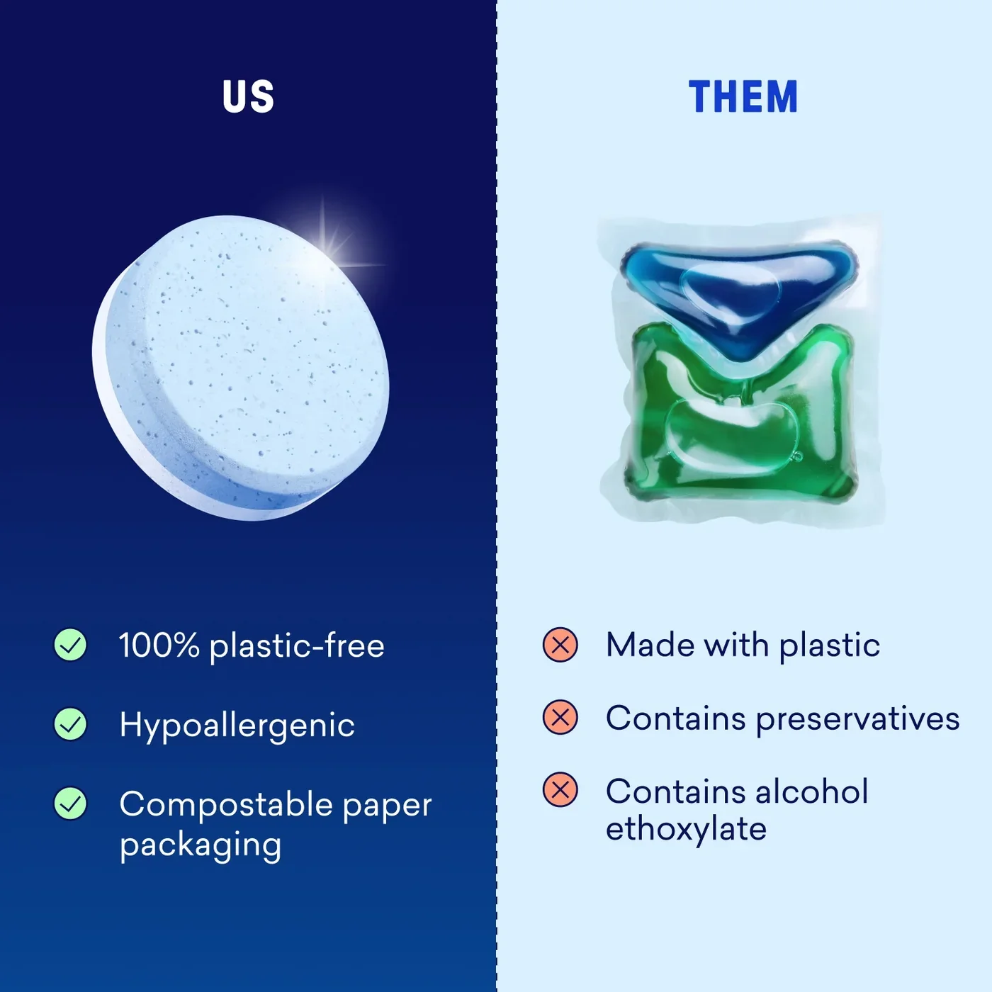 Blueland Power Duo Laundry Tablet Us vs Them image