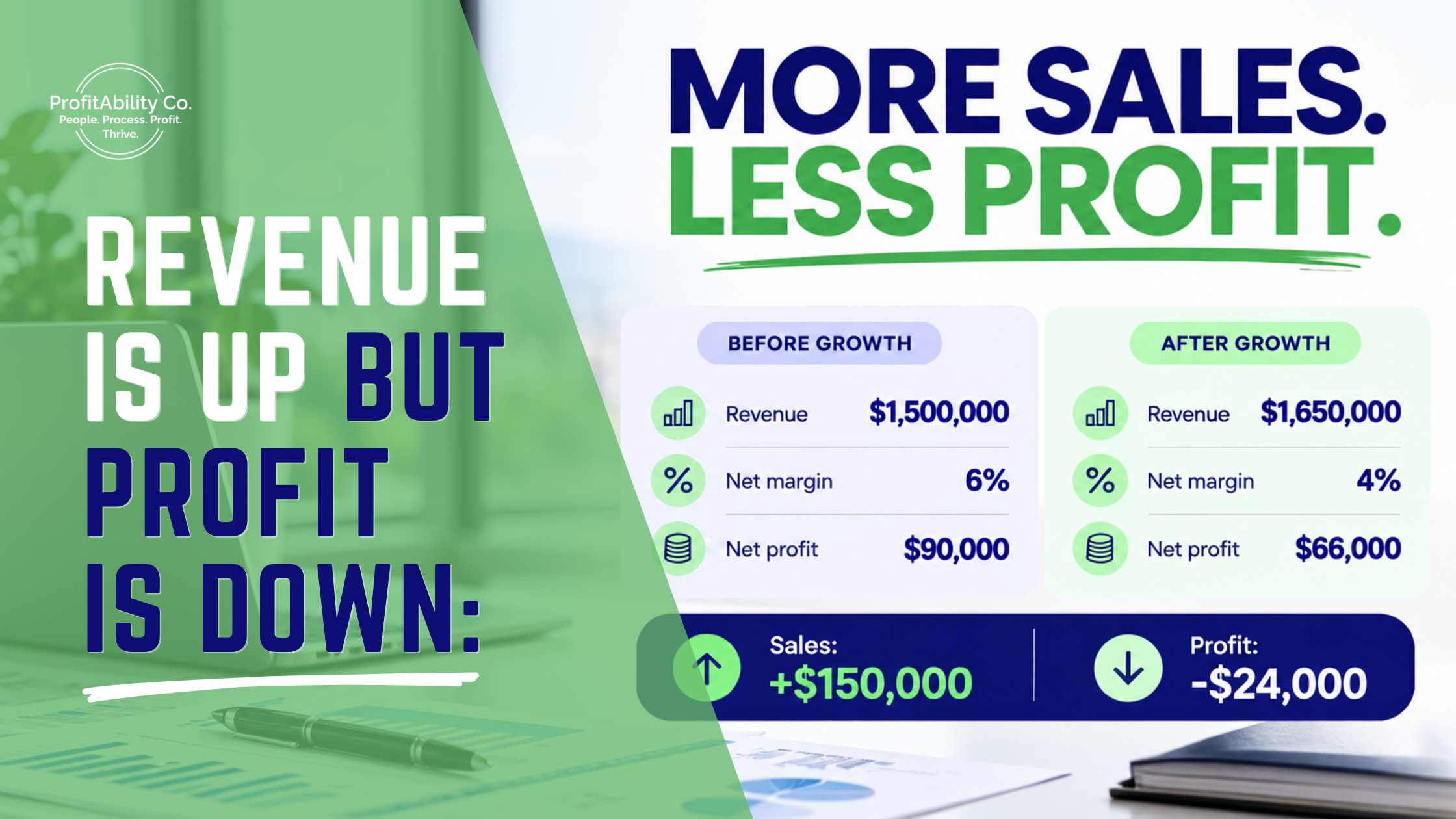 Revenue Is Up but Profit Is Down: Why More Sales Can Leave You With Less Money 