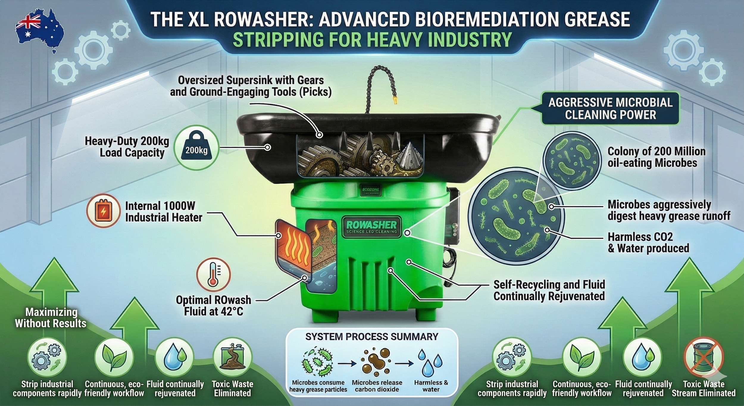Stripping Grease from Heavy Earthmoving and Mining Machinery