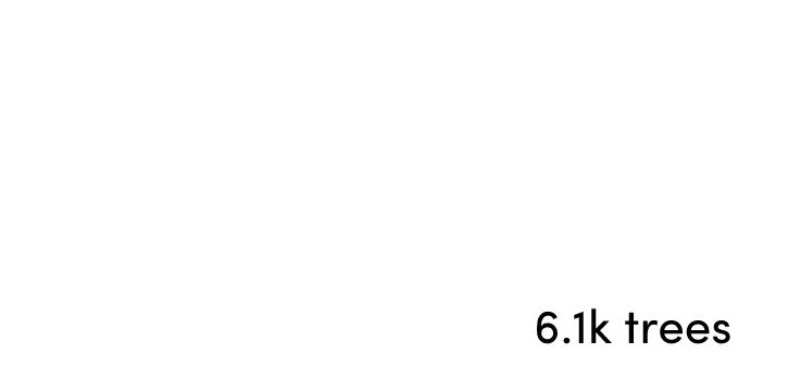 Logo with the words 'Ecologi' and 'climate action workforce' alongside a statistic '6.1k trees'.