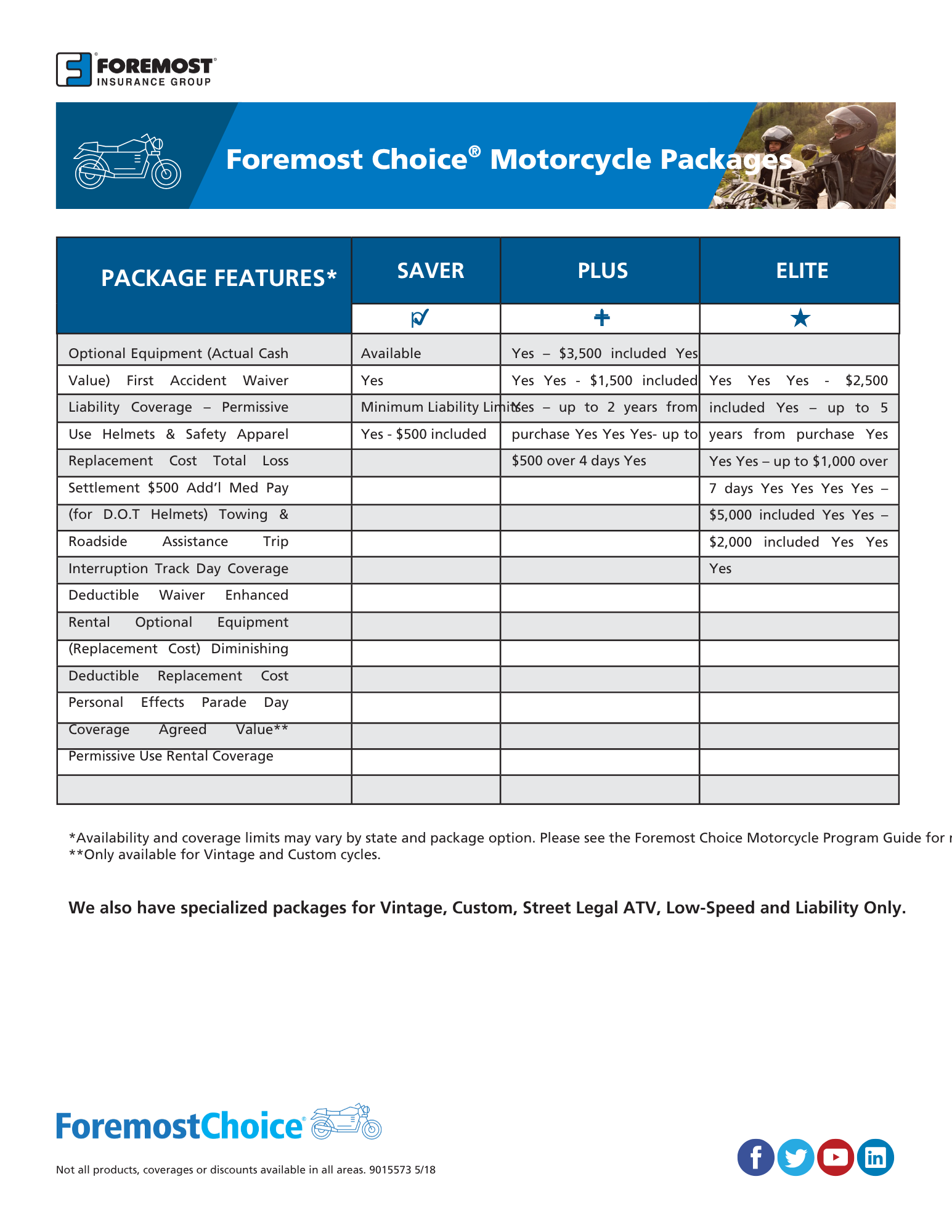 Foremost Motorcycle Coverage Sheet.png