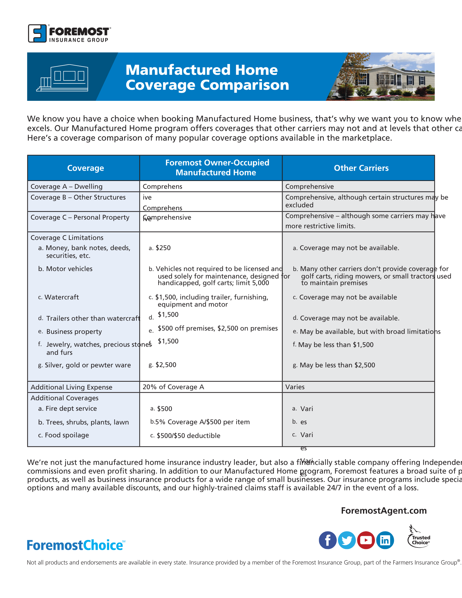 Foremost Manufactured Home Coverage Comparison.png