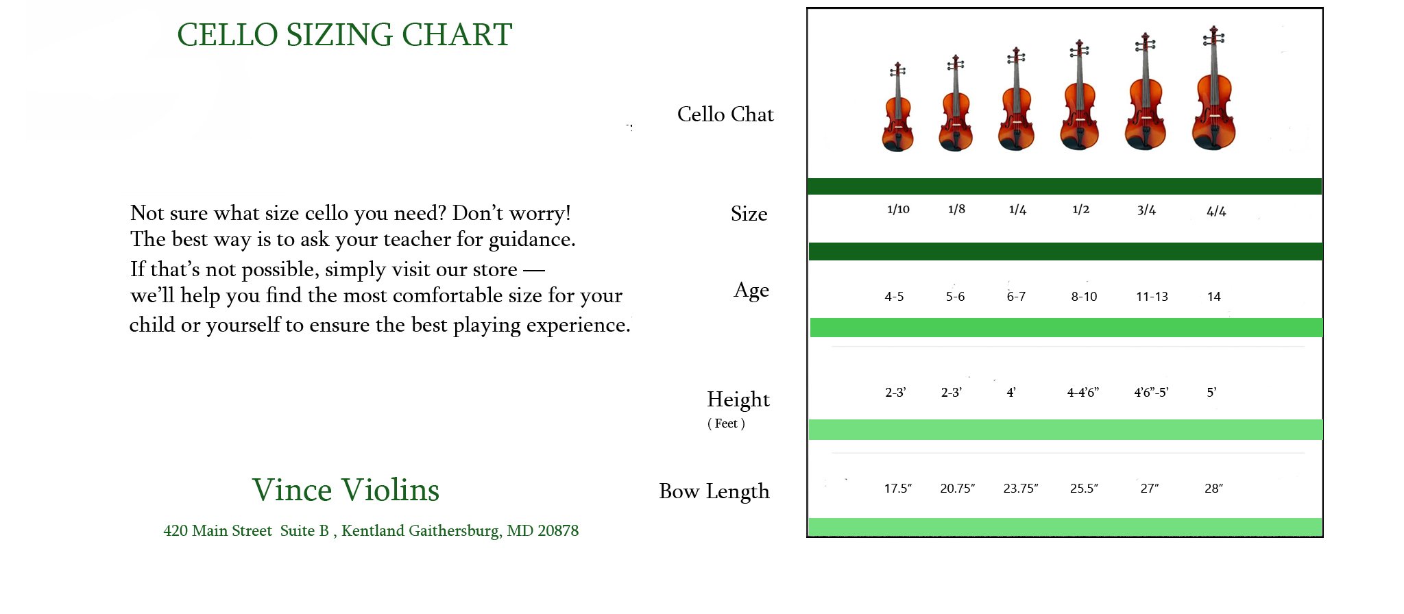 A cello sizing chart with images of six violins at the top, followed by size options ranging from 1/10 to 4/4, age recommendations from 4-5 to 14, height in feet from 2-3 to 5, and bow length from 17.5 inches to 28 inches. The chart explains to ask a teacher for guidance or visit the store to find the right size.