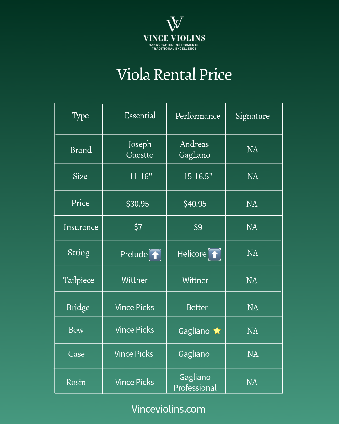 Price list for viola rentals from Vince Violins, featuring different types, brands, sizes, prices, insurance, and strings.