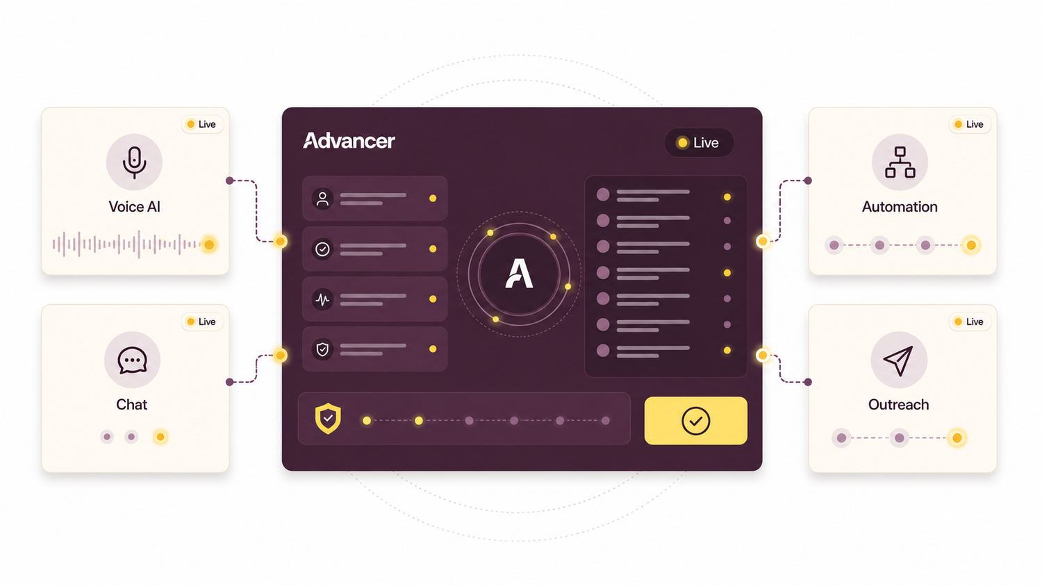 Diagram of the Advancer Intelligence platform, with four connected AI product modules feeding a central agent dashboard
