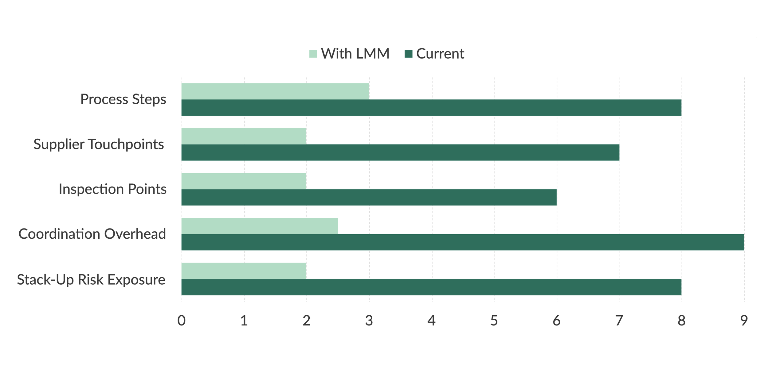 From Complexity to Control with LMM.png