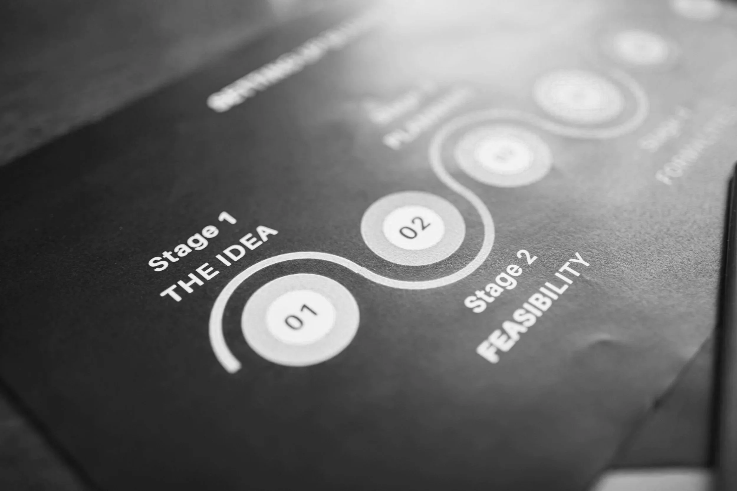 What Is a Fundraising Feasibility Study, and Does Your Project Need One?