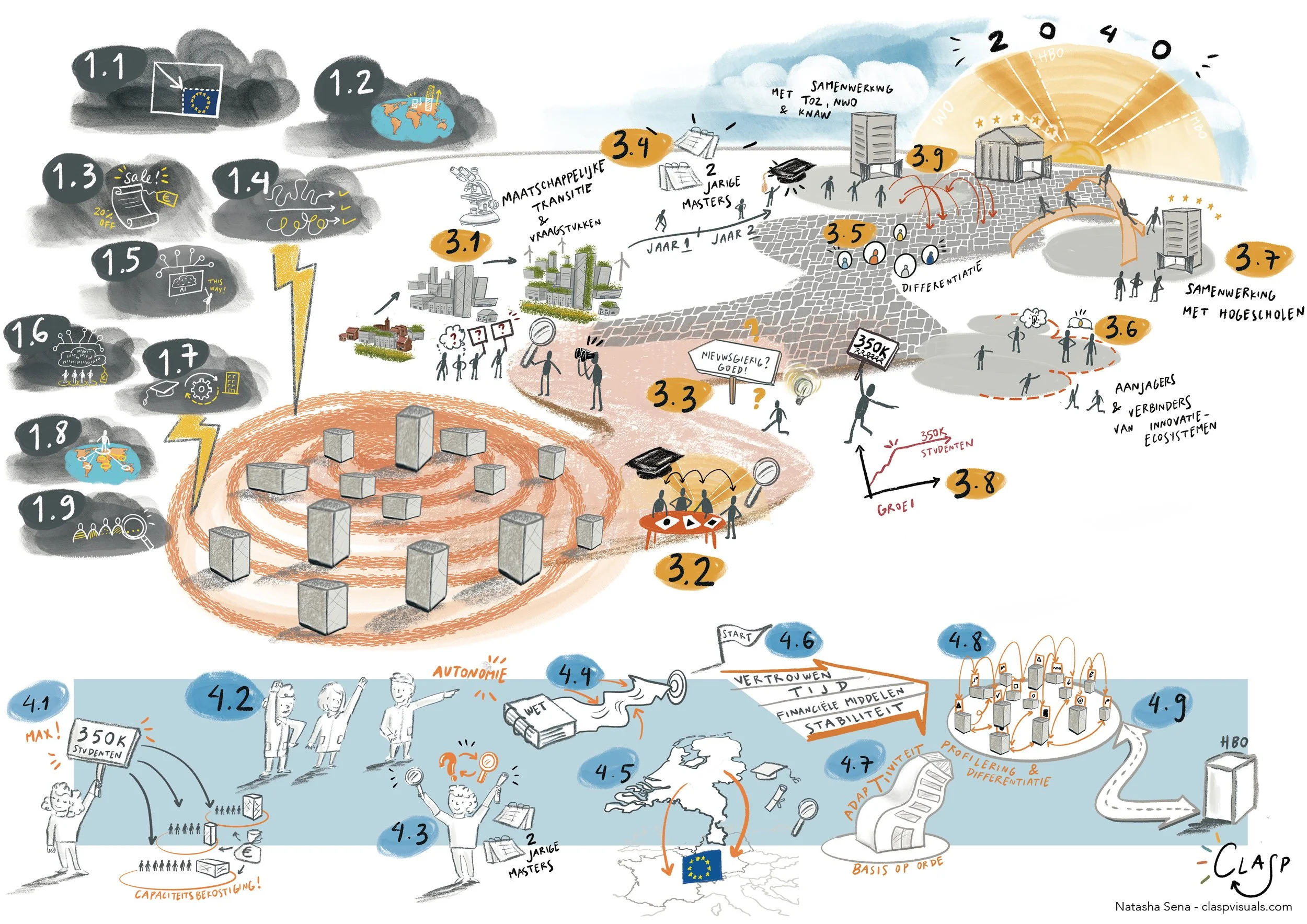 04_UNL_overview visual.jpg