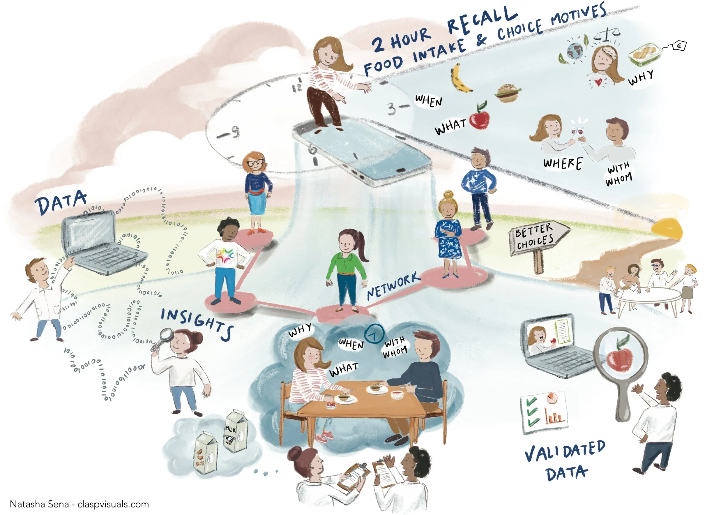 Visual voor Smart Food Intake_Clasp Visuals_Natasha Sena