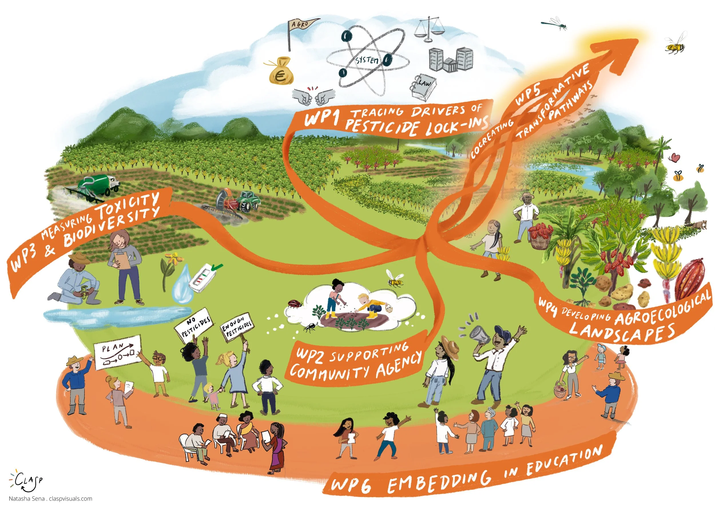 Visual voor Wageningen UR_Clasp Visuals_Natasha Sena